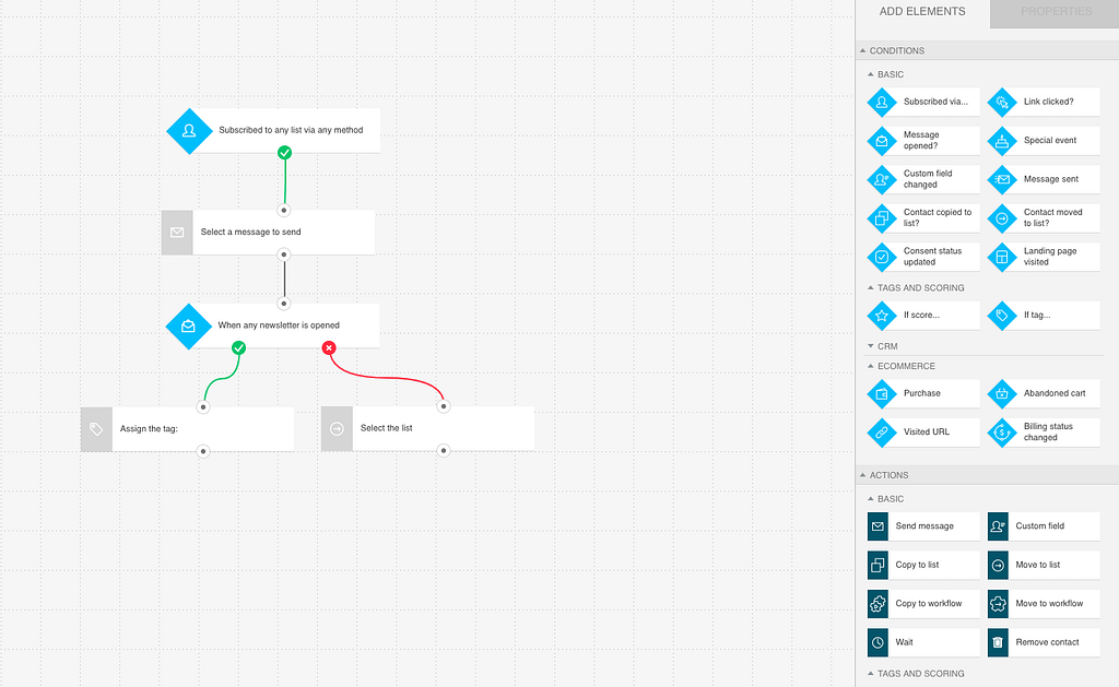 getresponse marketing automation