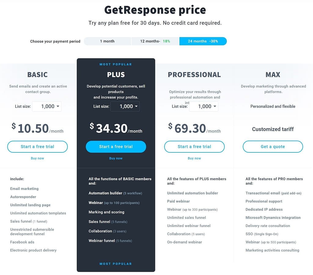 getresponse pricing