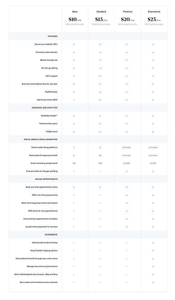 godaddy website builder premium plan
